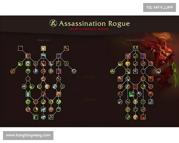 魔兽世界新职业：技能点升级之道